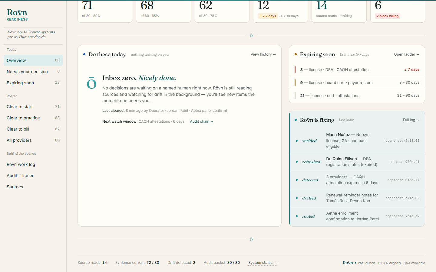 Rōvn Readiness — inbox zero state