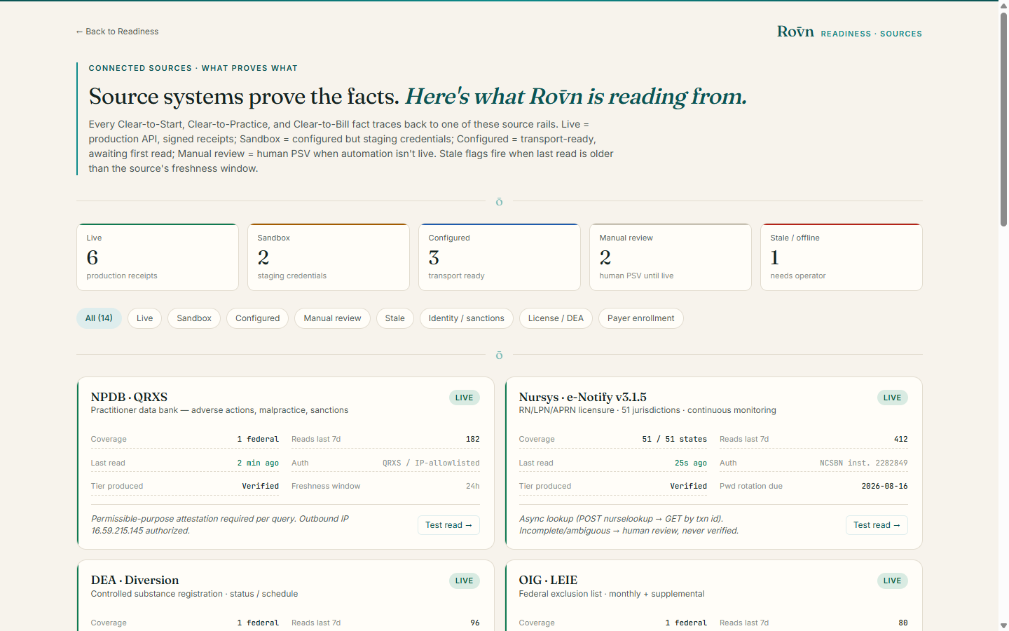 Rōvn Readiness — sources adapter visualization
