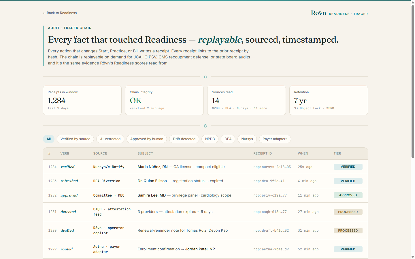 Rōvn Readiness — audit Tracer / hash chain